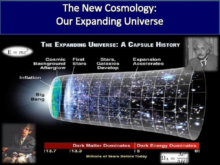 The New Cosmology: Our Expanding Universe 