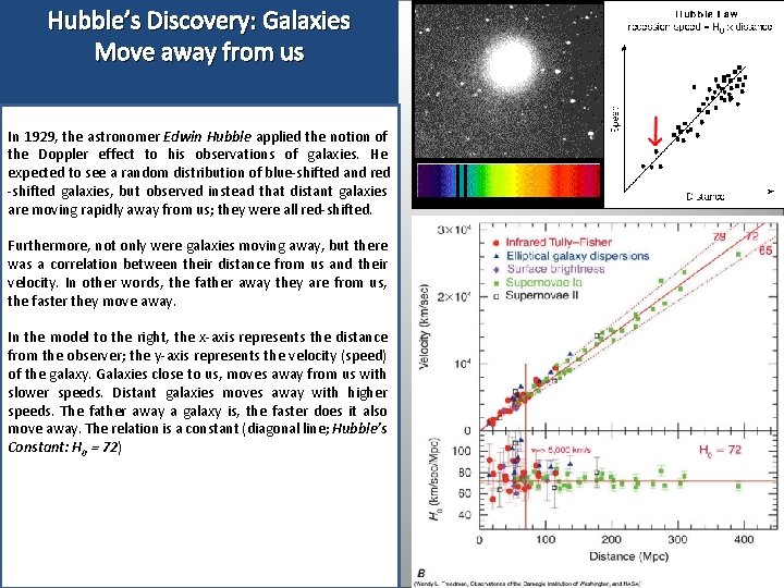 Hubble’s Discovery: Galaxies Move away from us In 1929, the astronomer Edwin Hubble applied