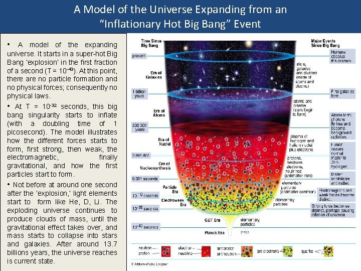 A Model of the Universe Expanding from an “Inflationary Hot Big Bang” Event •