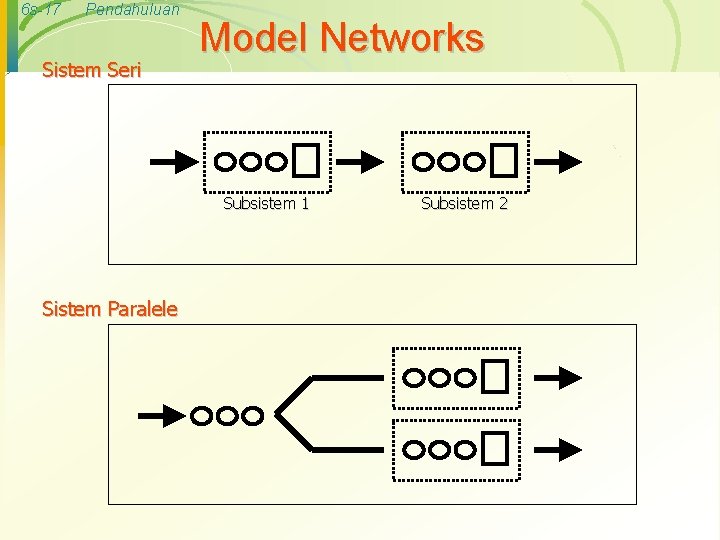 6 s-17 Pendahuluan Sistem Seri Model Networks Subsistem 1 Sistem Paralele Subsistem 2 