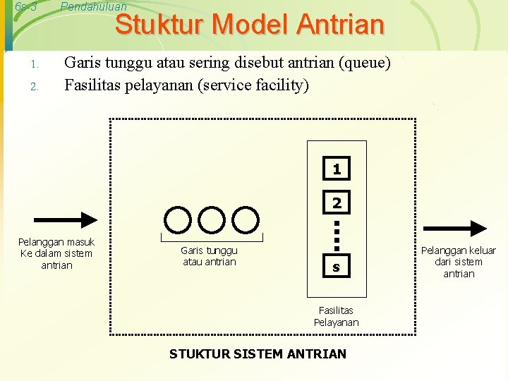 6 s-3 1. 2. Pendahuluan Stuktur Model Antrian Garis tunggu atau sering disebut antrian