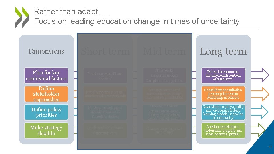 Rather than adapt. …. Focus on leading education change in times of uncertainty Dimensions