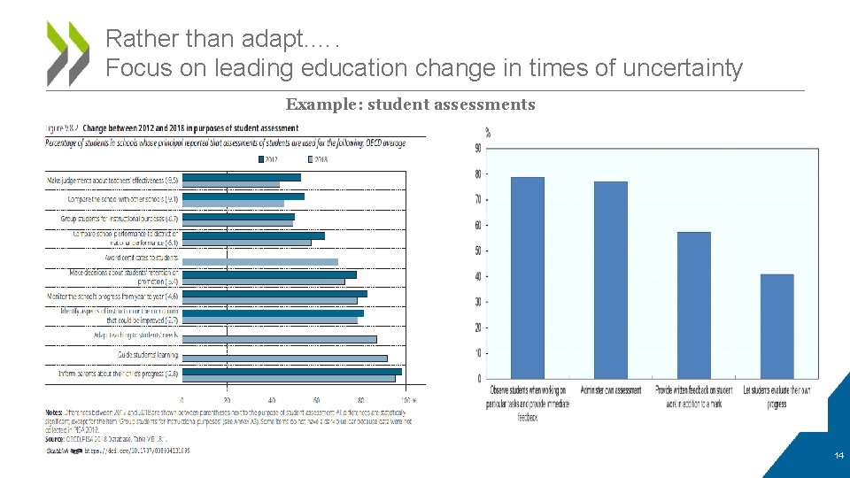 Rather than adapt. …. Focus on leading education change in times of uncertainty Example: