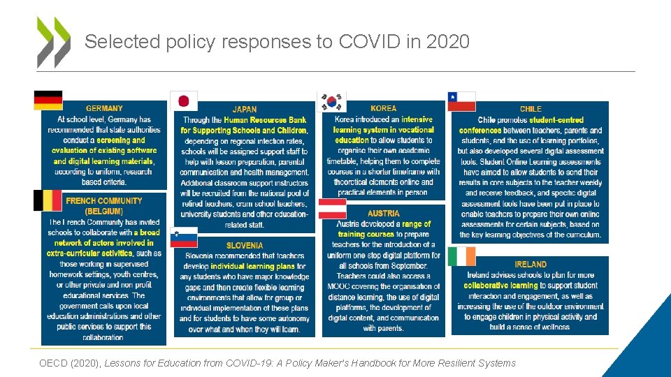 Selected policy responses to COVID in 2020 OECD (2020), Lessons for Education from COVID-19: