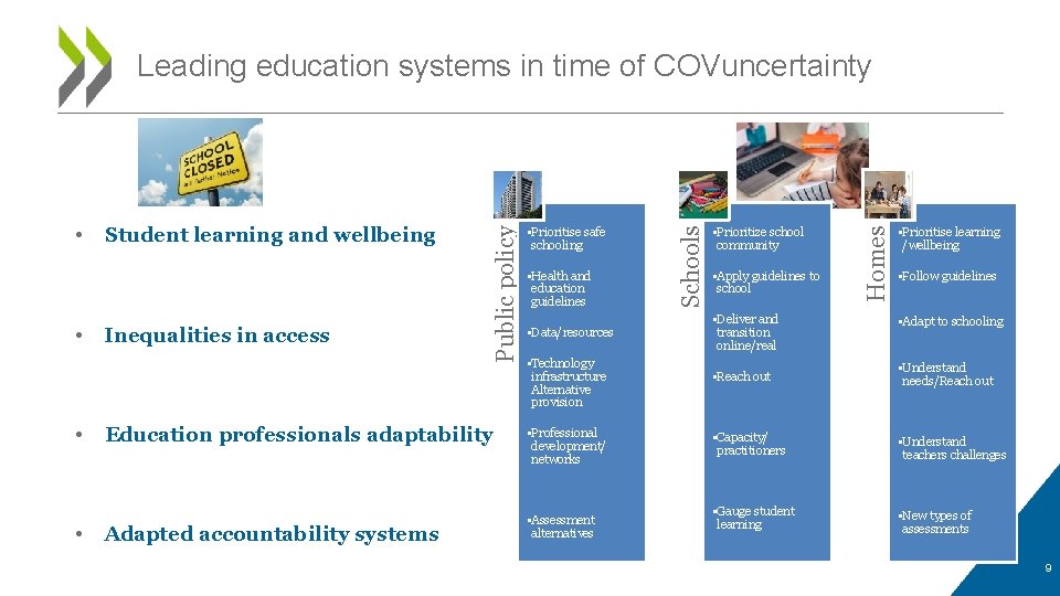  • • • Inequalities in access Education professionals adaptability Adapted accountability systems •