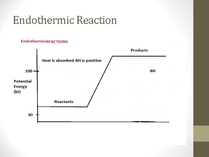 Endothermic Reaction 