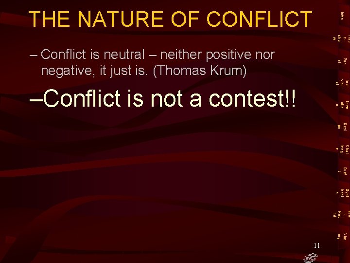 Intro THE NATURE OF CONFLICT Trad esho w Pan el – Conflict is neutral