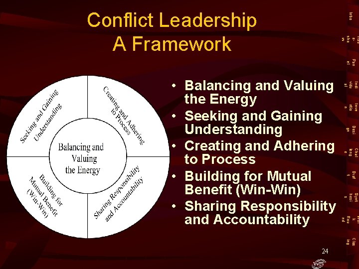 Intro Conflict Leadership A Framework Trad esho w Pan el Indi vidu al Inve