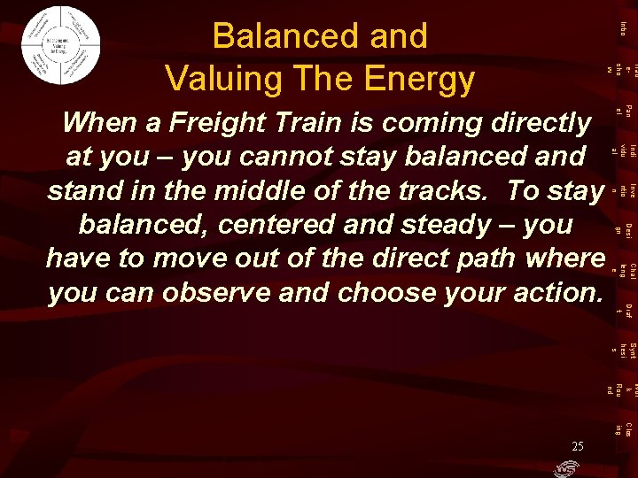 Intro Balanced and Valuing The Energy Trad esho w Pan el Indi vidu al