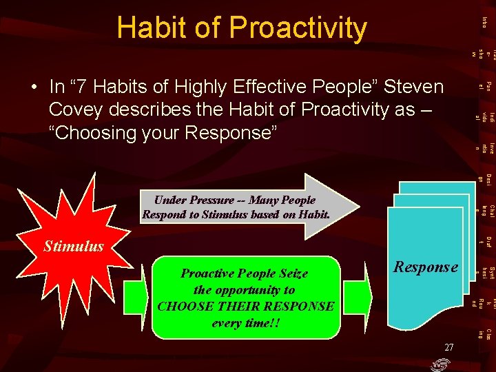 Intro Habit of Proactivity Trad esho w Pan el • In “ 7 Habits