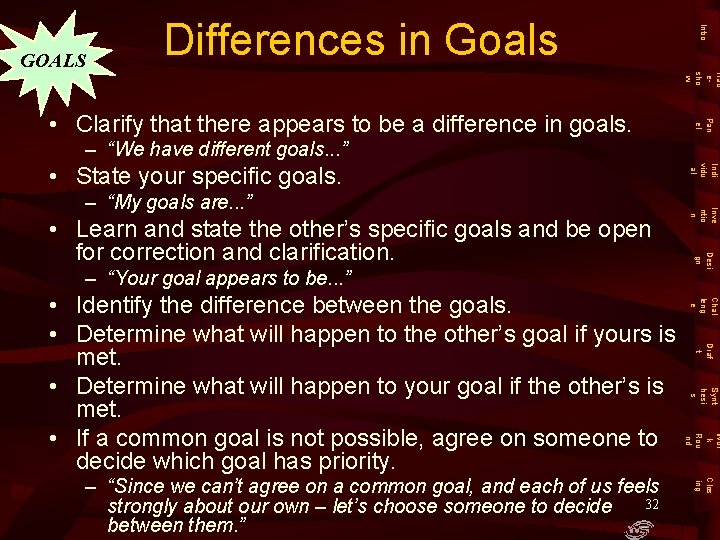 Pan el • Clarify that there appears to be a difference in goals. Intro