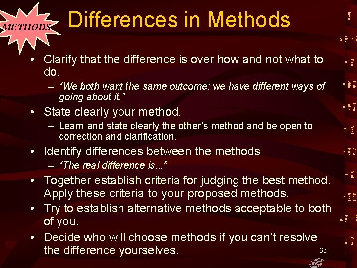 Differences in Methods Intro METHODS Trad esho w Synt hesi s Wor k Rou