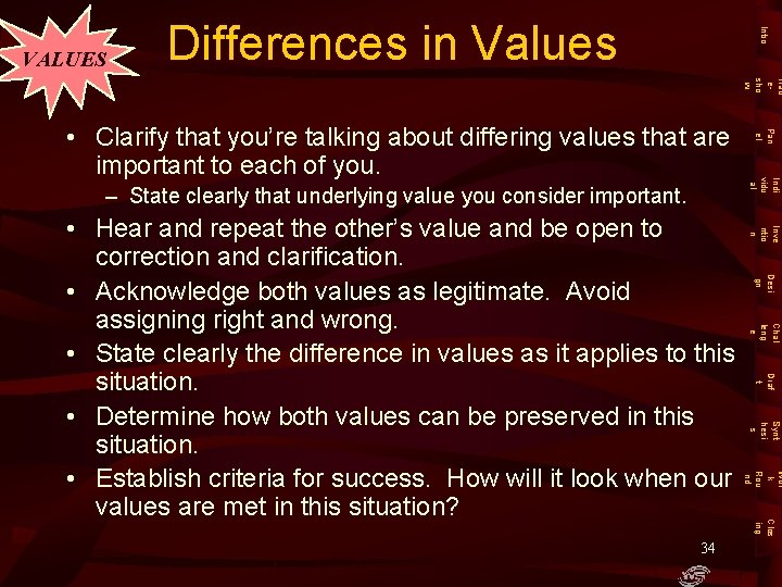 Differences in Values Intro VALUES Trad esho w Desi gn Chal leng e Draf