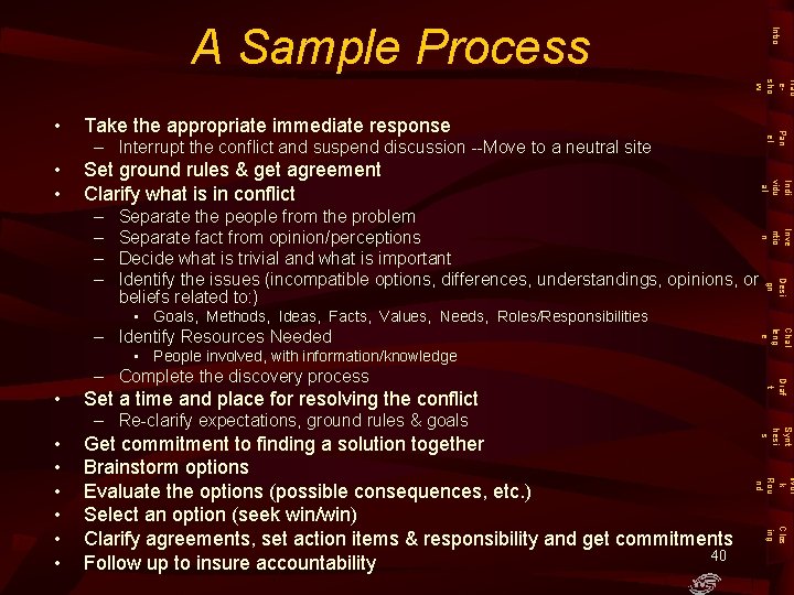 Intro A Sample Process Trad esho w Take the appropriate immediate response Pan el