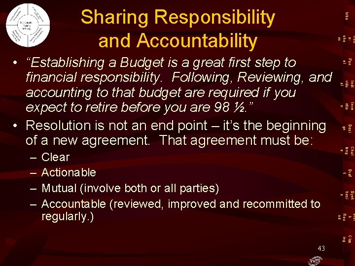 Intro Sharing Responsibility and Accountability Trad esho w Inve ntio n Desi gn Chal