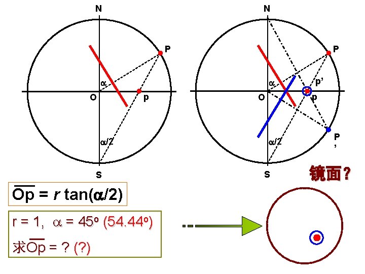 N N P P p O /2 S Op = r tan( /2) r