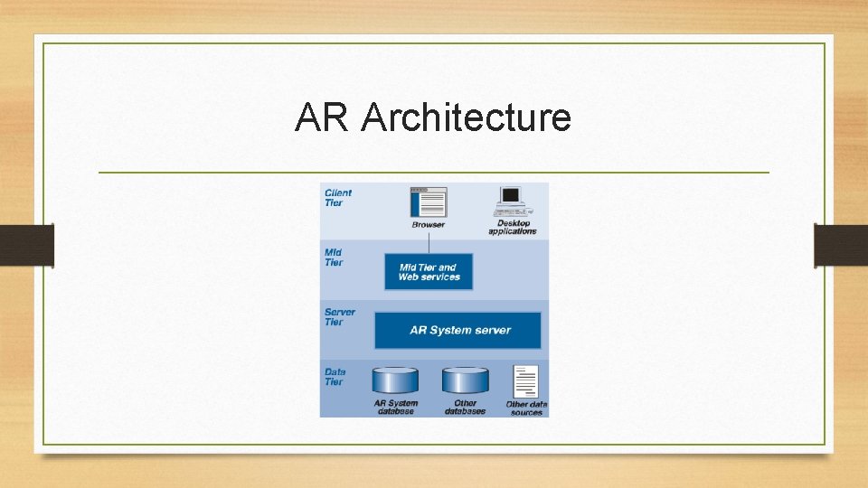 AR Architecture AR Architecture