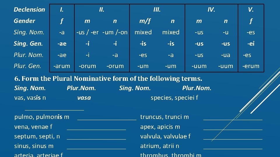 Declension I. II. Gender f Sing. Nom. -a Sing. Gen. -ae -i -i Plur.