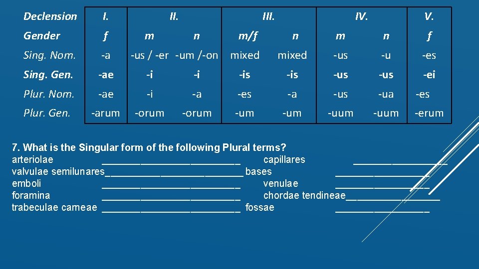 Declension I. II. Gender f Sing. Nom. -a Sing. Gen. -ae -i -i Plur.