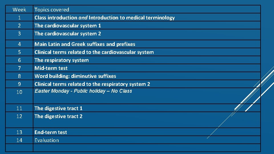 Week 1 2 3 Topics covered Class introduction and Introduction to medical terminology The