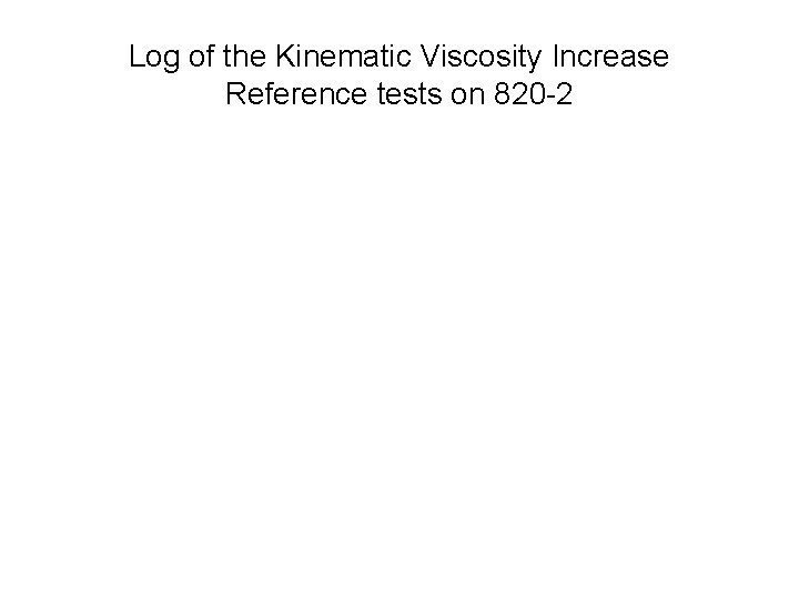 Log of the Kinematic Viscosity Increase Reference tests on 820 -2 