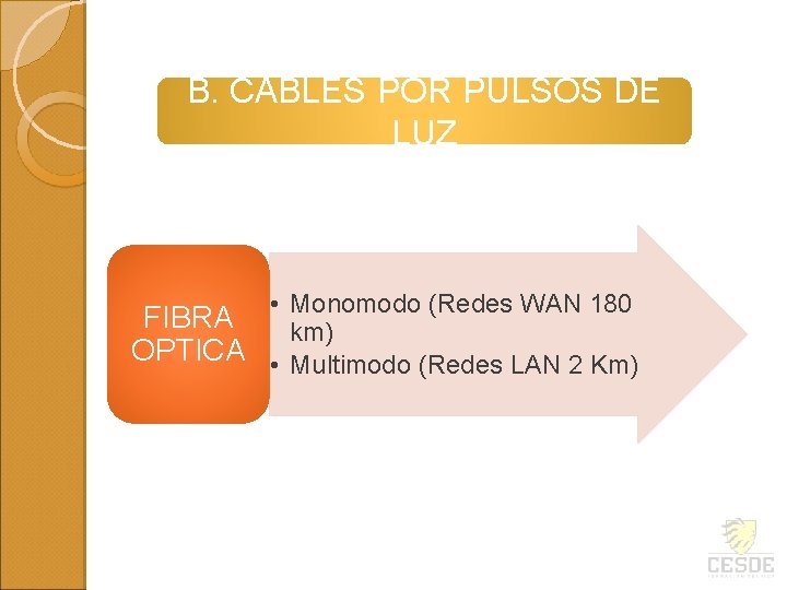 B. CABLES POR PULSOS DE LUZ • Monomodo (Redes WAN 180 FIBRA km) OPTICA