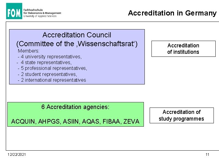 Accreditation in Germany Accreditation Council (Committee of the ‚Wissenschaftsrat‘) Members: - 4 university representatives,