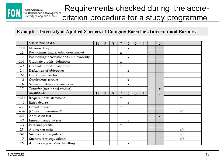 Requirements checked during the accreditation procedure for a study programme Example: University of Applied