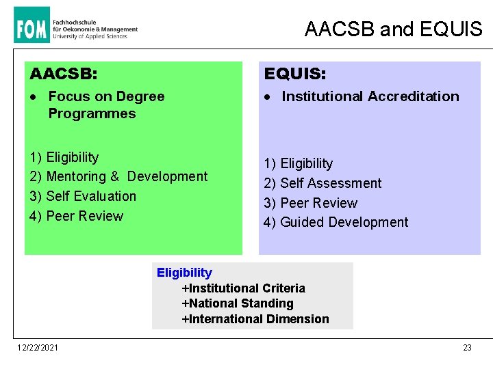 AACSB and EQUIS AACSB: EQUIS: · Focus on Degree Programmes · Institutional Accreditation 1)