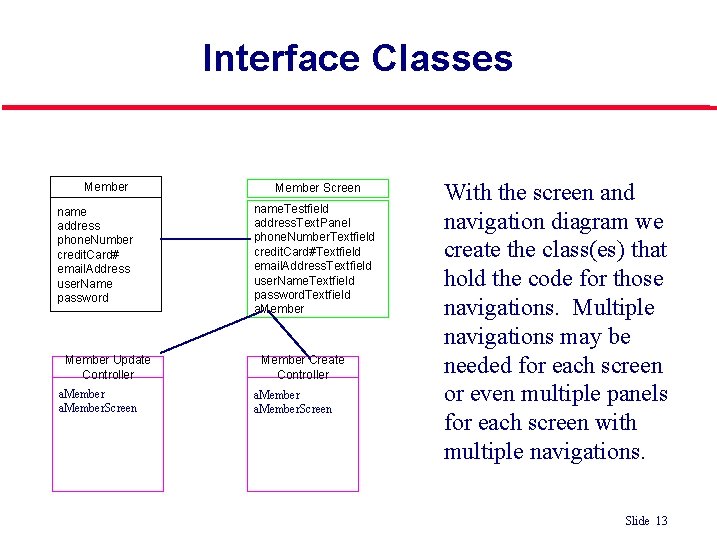 Interface Classes Member name address phone. Number credit. Card# email. Address user. Name password