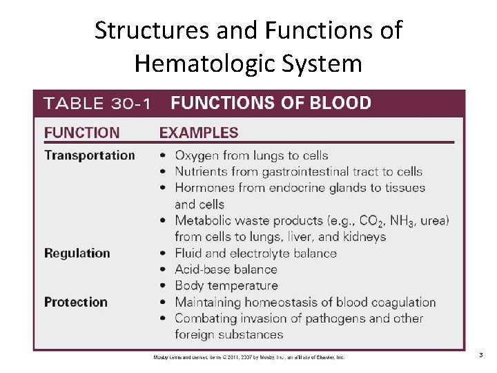 Structures and Functions of Hematologic System 3 