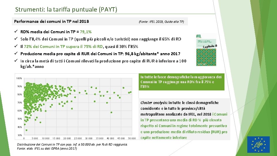 Strumenti: la tariffa puntuale (PAYT) Performance dei comuni in TP nel 2018 (Fonte: IFEL