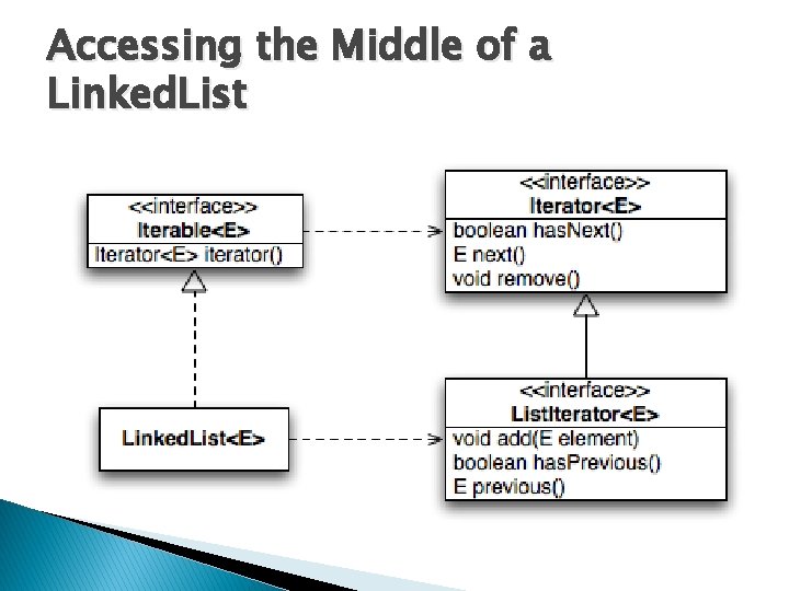 Accessing the Middle of a Linked. List 