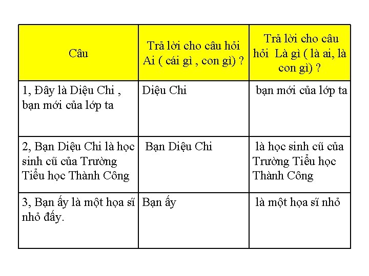 Câu 1, Đây là Diệu Chi , bạn mới của lớp ta Trả lời