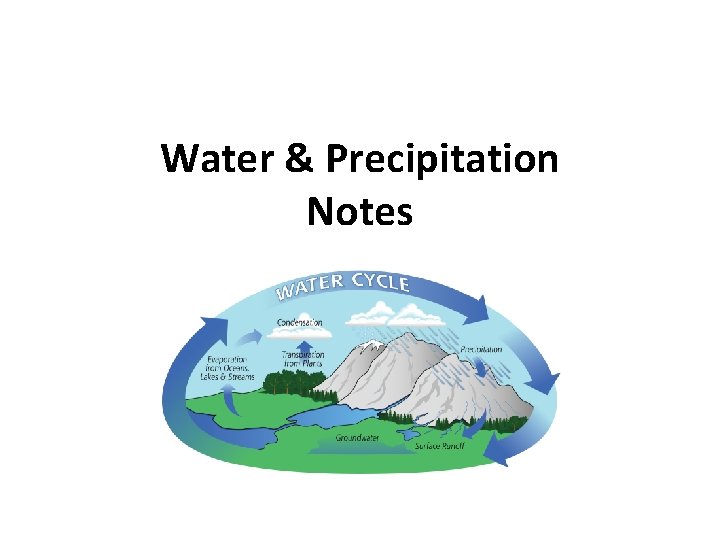 Water & Precipitation Notes 