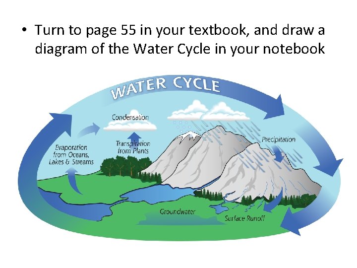  • Turn to page 55 in your textbook, and draw a diagram of