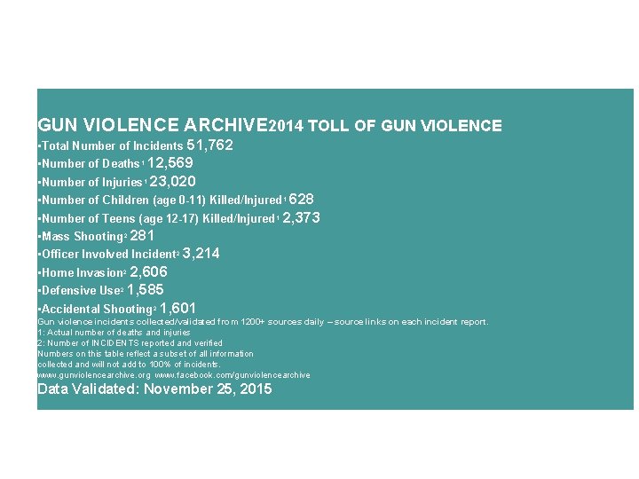 GUN VIOLENCE ARCHIVE 2014 TOLL OF GUN VIOLENCE 51, 762 • Number of Deaths