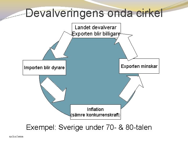 Devalveringens onda cirkel Landet devalverar Exporten blir billigare Exporten minskar Importen blir dyrare Inflation