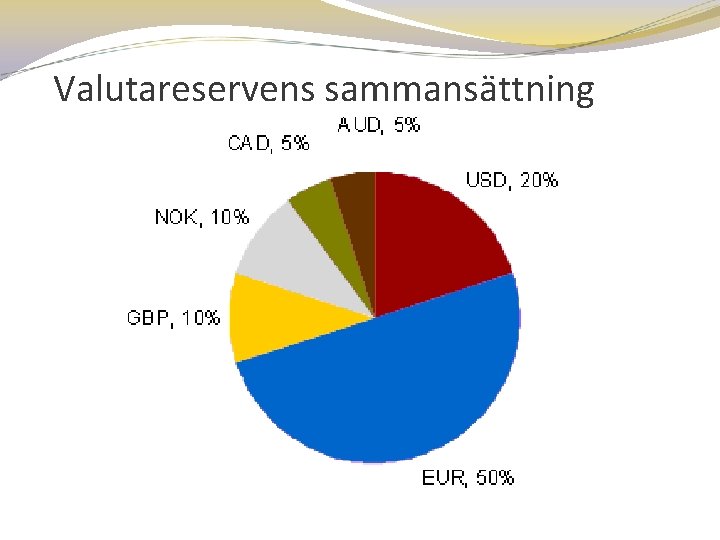 Valutareservens sammansättning 