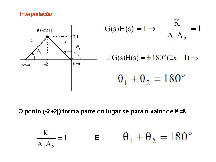 Interpretação O ponto (-2+2 j) forma parte do lugar se para o valor de