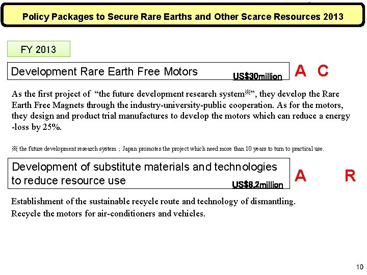 平成２４・２５年度通常予算を活用したレアアース・レアメタル Policy Packages to Secure Rare Earths and Other Scarce Resources 2013 対策 FY