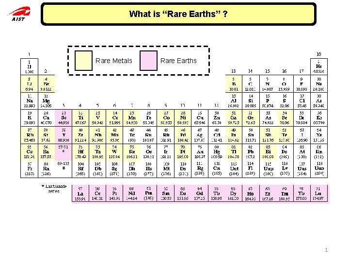AIST What is “Rare Earths” ? Rare Metals Rare Earths 1 