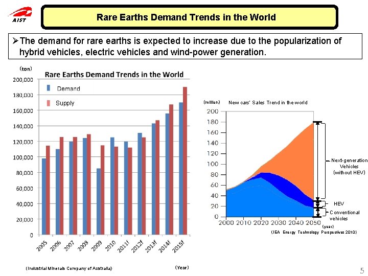Rare Earths Demand Trends in the World AIST ØThe demand for rare earths is