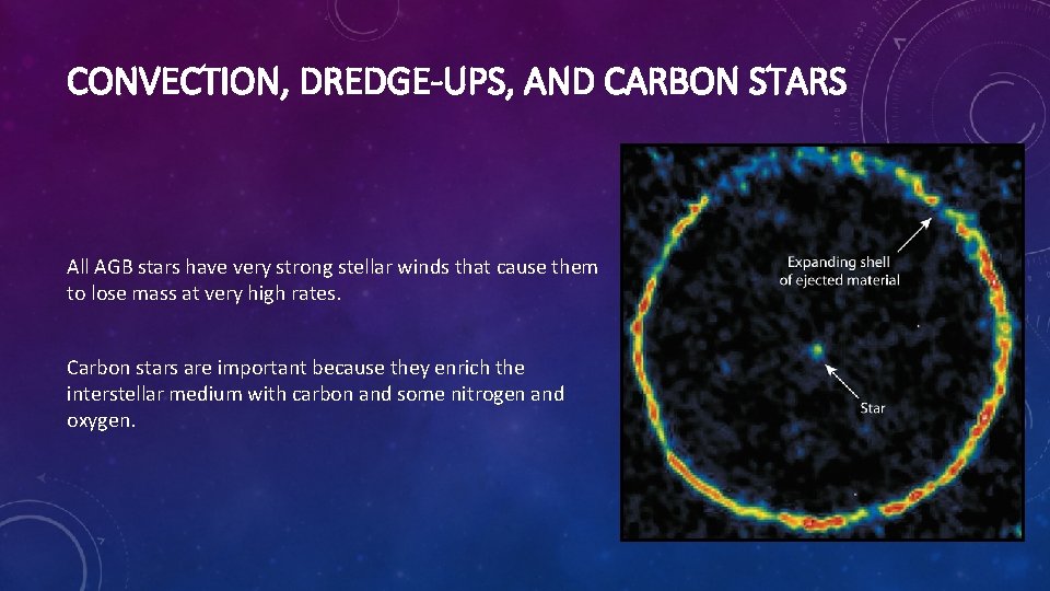 CONVECTION, DREDGE-UPS, AND CARBON STARS All AGB stars have very strong stellar winds that