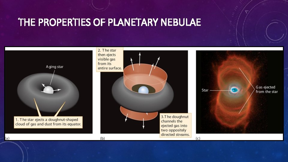 THE PROPERTIES OF PLANETARY NEBULAE 