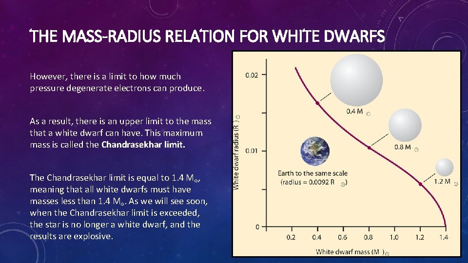 THE MASS-RADIUS RELATION FOR WHITE DWARFS However, there is a limit to how much