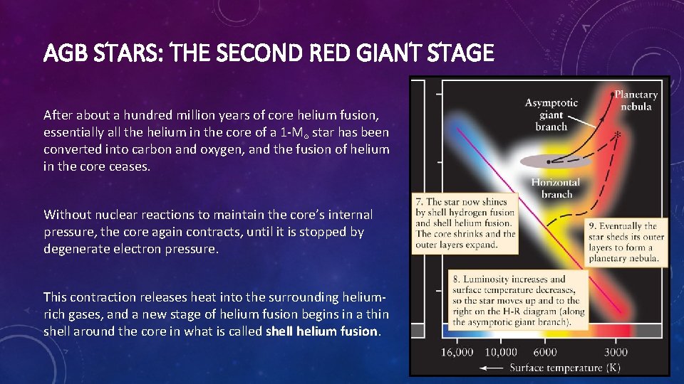 AGB STARS: THE SECOND RED GIANT STAGE After about a hundred million years of