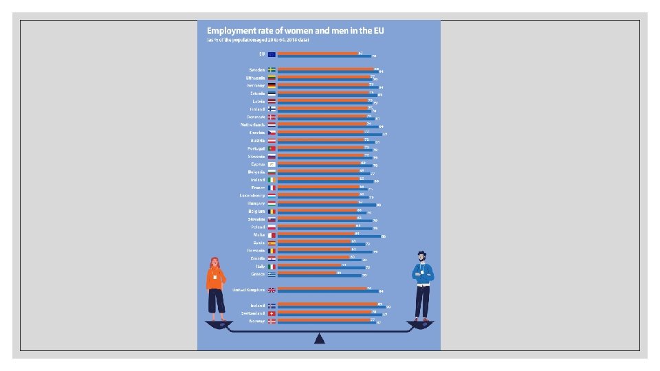 THE IMPACT OF THE PANDEMIC ON GENDER EQUALITY