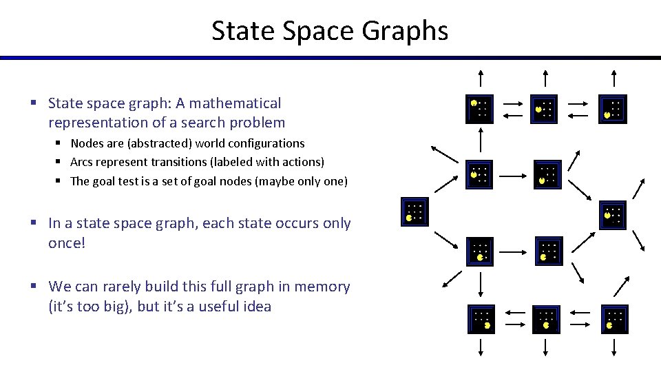 State Space Graphs § State space graph: A mathematical representation of a search problem State Space Graphs § State space graph: A mathematical representation of a search problem