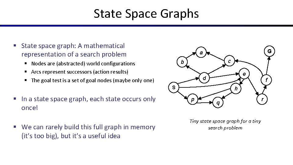 State Space Graphs § State space graph: A mathematical representation of a search problem State Space Graphs § State space graph: A mathematical representation of a search problem